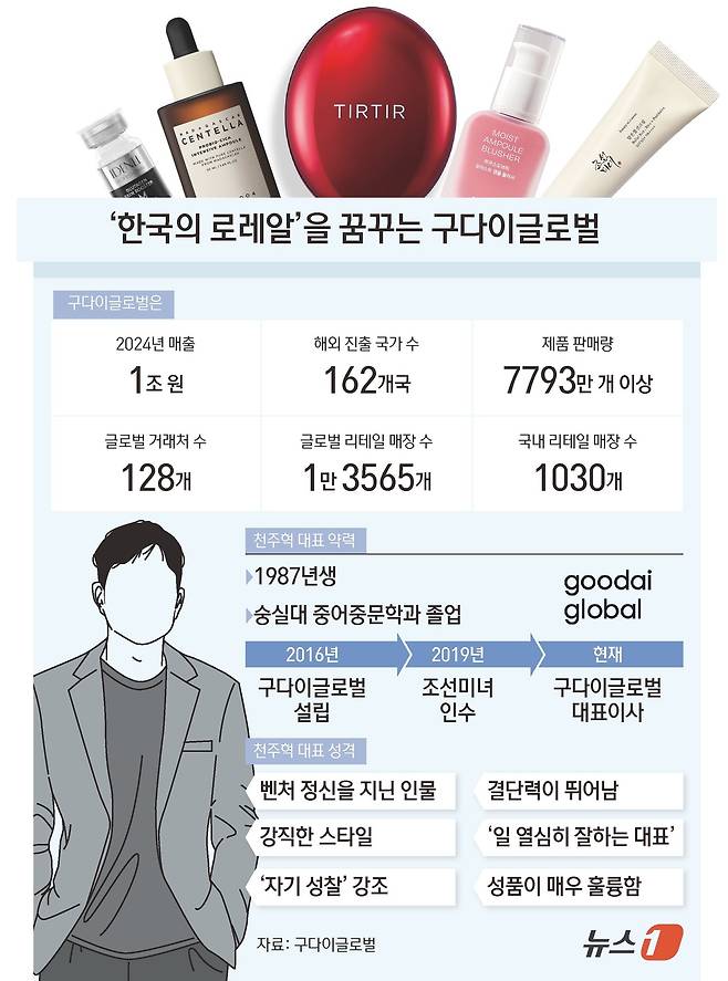 ⓒ News1 김초희 디자이너