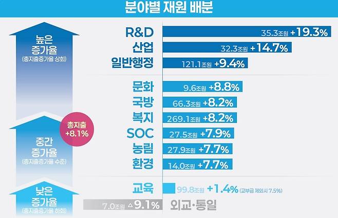 2026년도 예산안 ⓒ기획재정부 제공