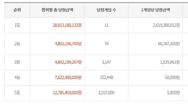 당첨금.
