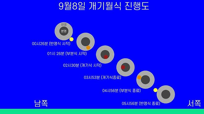 한국천문우주과학관협회 제공
