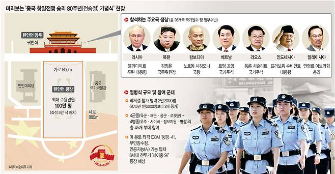 중국 항일전쟁 및 세계 반파시스트 전쟁 승리 기념일(전승절) 80주년 열병식을 사흘 앞둔 31일 여성 경찰들이 톈안먼 앞 창안제 도로변을 순찰하고 있다. AFP 연합뉴스