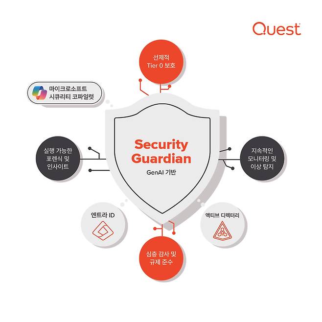 퀘스트 시큐리티 가디언