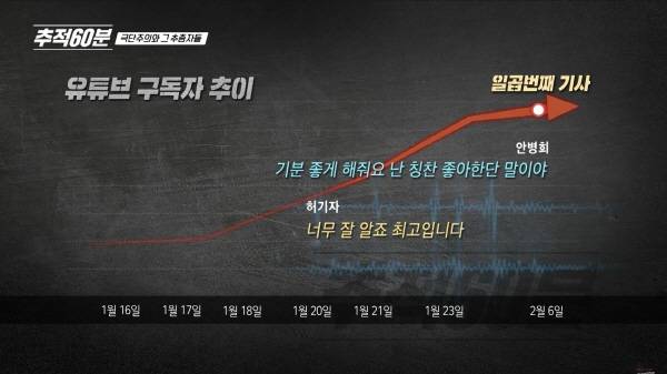 ▲ 지난 3월 방송된 KBS '추적60분' 유튜브 갈무리.