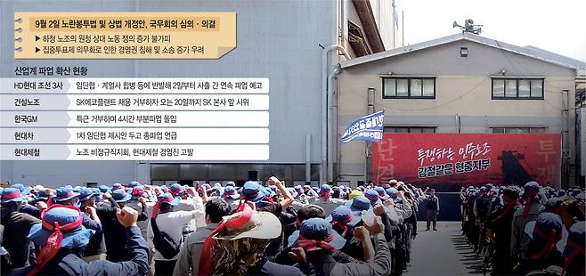 지난달 29일 울산 HD현대중공업 본사에서 민주노총 전국금속노조 현대중공업지부 조합원들이 계열사 합병 등에 반발하며 4시간 부분파업을 벌이고 있다. 금속노조 현대중공업지부 제공, 그래픽 = 하안송 기자