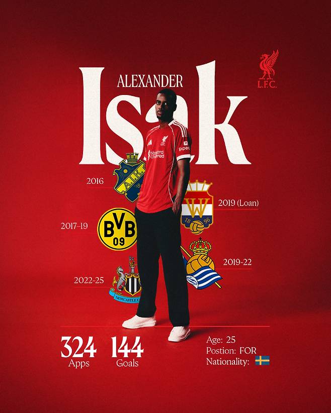 프리미어리그 역대 최고 이적료를 기록한 알렉산데르 이사크. 리버풀 X