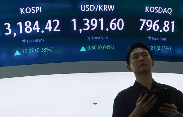 ▲ 3일 서울 중구 하나은행 본점 딜링룸 현황판에 코스피, 원/달러 환율, 코스닥 지수가 표시돼 있다. 이날 코스피는 전 거래일 대비 12.07p(0.38%) 오른 3,184.42로, 코스닥 지수는 전장보다 2.81p(0.35%) 오른 796.81로 마감했다. 원/달러 환율 주간 거래 종가(오후 3시 30분 기준)는 전날보다 1.3원 오른 1,392.3원을 기록했다. 2025.9.3 연합뉴스