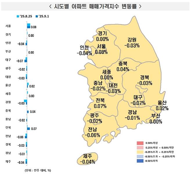 시도별 아파트 매매가격지수 변동률./한국부동산원 제공