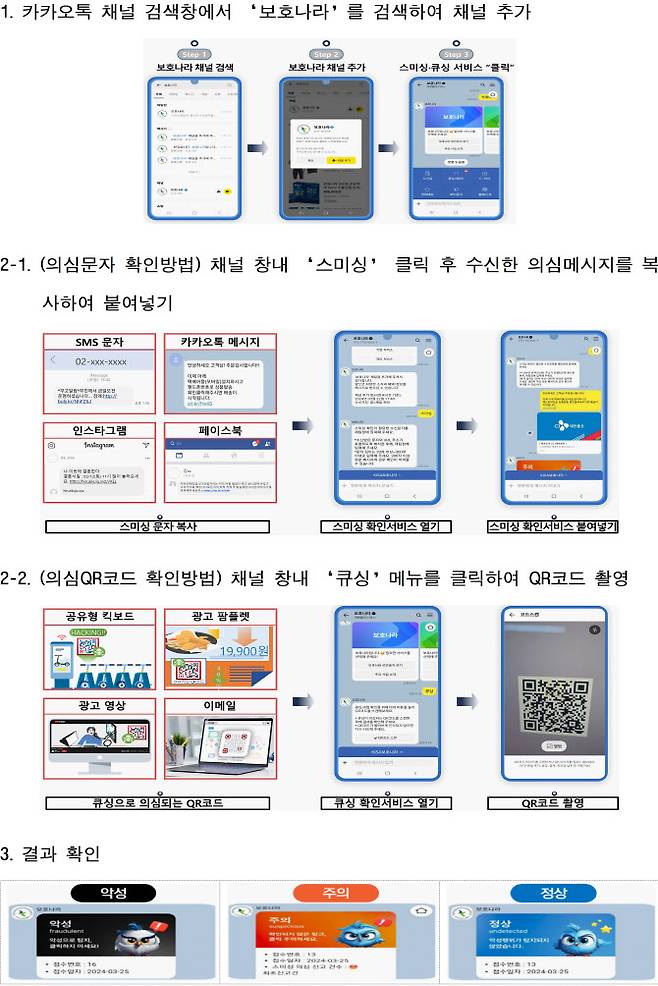 스미싱·큐싱 확인방법