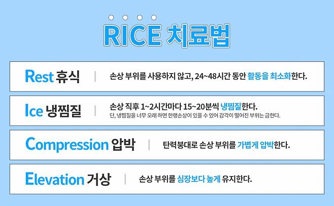 /자료=경희의료원