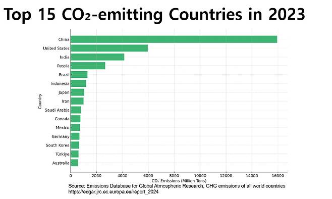 연세대학교 환경금융대학원 현석 교수 발표 자료 중 캡처