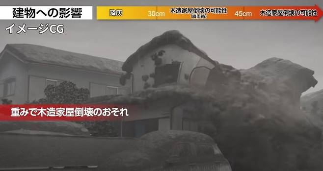 일본 내각부가 제작한 후지산 분화시 피해를 가정한 CG 영상 일부