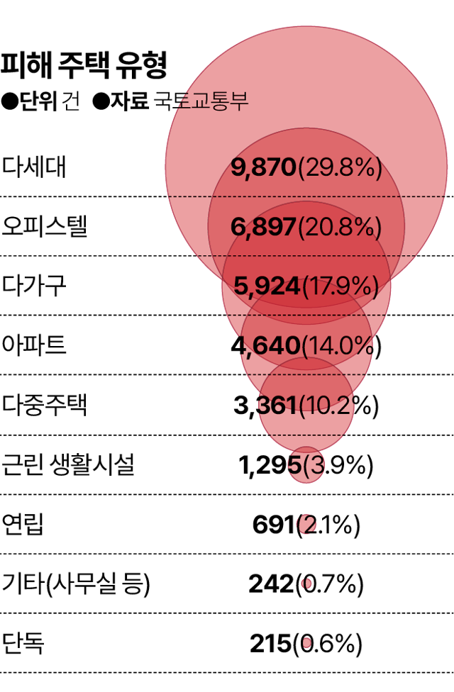 그래픽=김대훈 기자