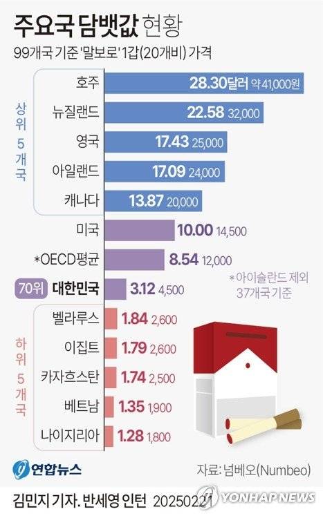 그래픽=연합뉴스