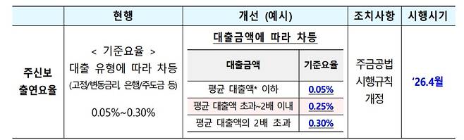 금융위원회 제공.