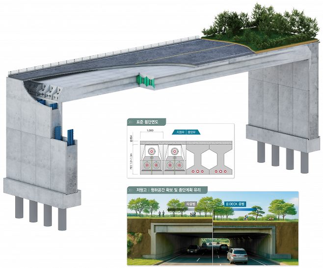한국철도기술연구원이 개발한 신형식 복개구조물 시공기술 개요. 한국철도기술연구원 제공
