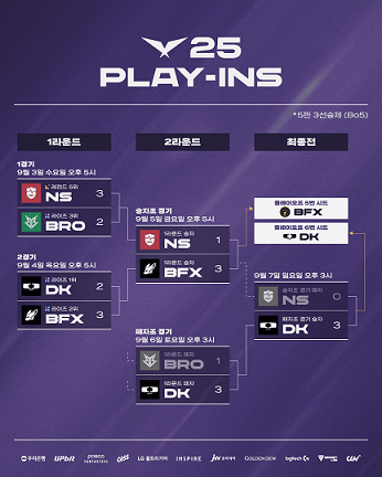 2025 LCK 플레이-인 최종 결과.