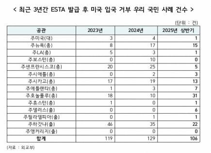 자료=한정애 의원실.