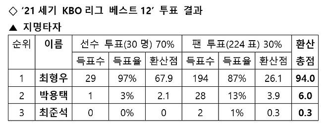 /사진=스타뉴스