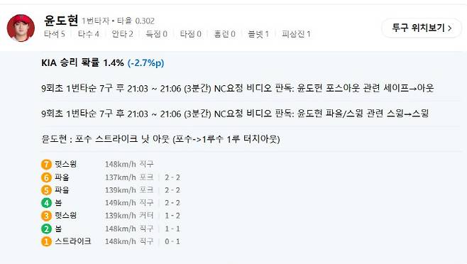 윤도현 당시 타석 공식기록. 출처=네이버스포츠