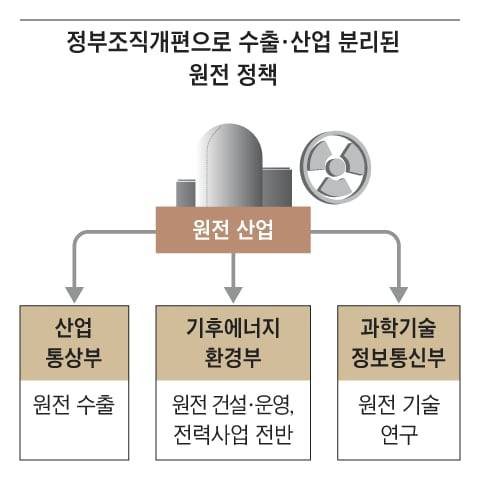 그래픽=양인성