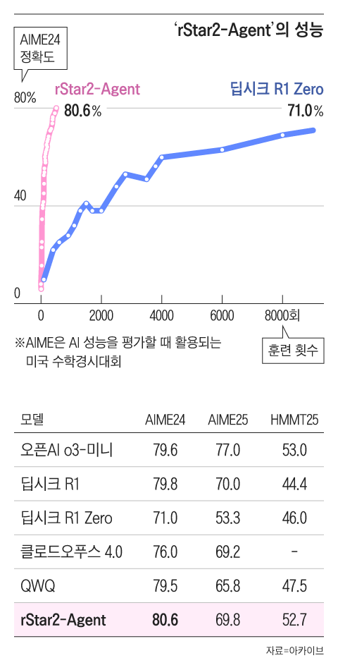 그래픽=조선디자인랩 김영재