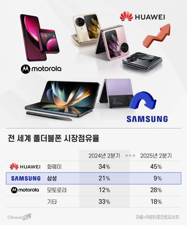 그래픽=정서희