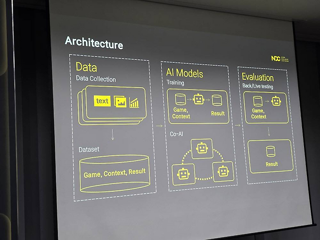 넥슨 데이터AI 기반 게임 흥행 예측 시스템(자료 출처-게임동아)