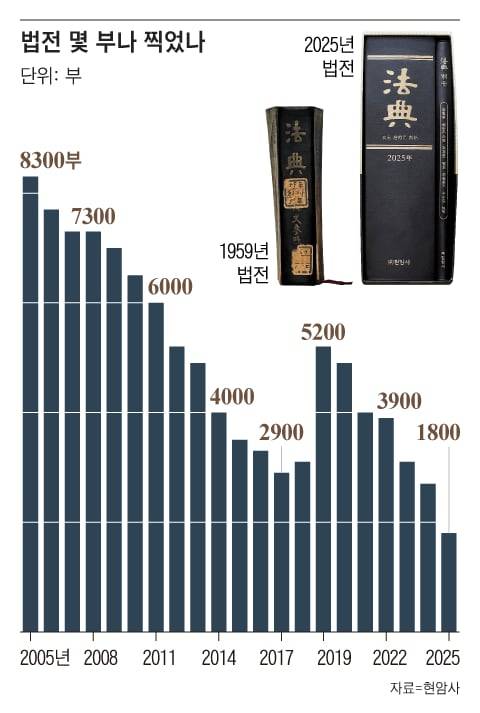 그래픽=이진영