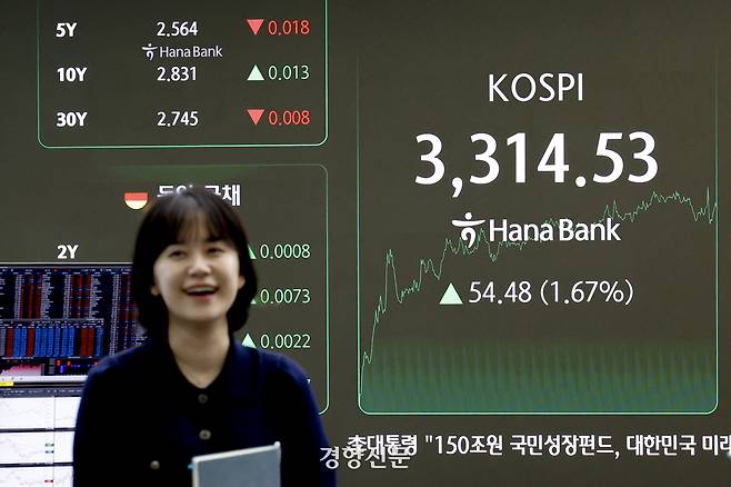 10일 서울 중구 하나은행 본점 딜링룸에 종가가 표시돼 있다. 이날 코스피는 전 거래일 대비 54.48p(1.67%) 오른 3,314.53으로 장을 마무리하며 종가 기준 역대 최고치인 3,305.21(2021년 7월 6일)을 넘어섰다. 장중에는 3,317.77을 기록하며 기존 장중 사상 최고점인 3,316.08을 넘어서기도 했다. 문재원 기자