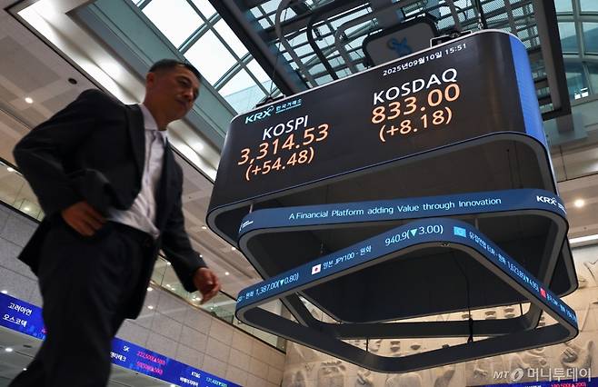 (고양=뉴스1) 구윤성 기자 = 10일 여의도 한국거래소 전광판에 코스피 종가 지수가 전일 대비 54.48포인트 상승한 3314.53을 나타내고 있다. 코스피는 종가 기준 처음으로 3310선을 돌파하며 지난 2021년 7월 6일(종가 3305.21) 이후 역대 최고치를 경신했다. 2025.9.10/뉴스1 Copyright (C) 뉴스1. All rights reserved. 무단 전재 및 재배포, AI학습 이용 금지. /사진=(고양=뉴스1) 구윤성 기자