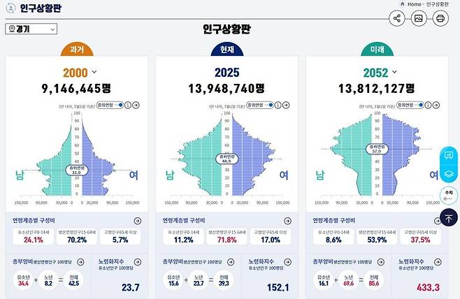 자료 : 통계청·최원철 교수