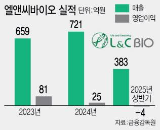(그래픽=이데일리 이미나 기자)
