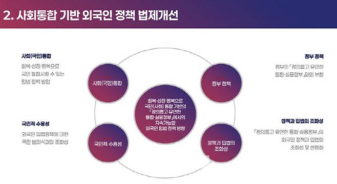 자료: 박광동 한국법제연구원 선임연구위원