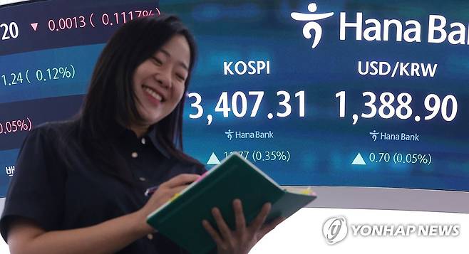 코스피 3,400선 마감 (서울=연합뉴스) 김인철 기자 = 15일 서울 중구 하나은행 딜링룸 현황판에 코스피 지수 등이 표시되고 있다.
이날 코스피 지수는 전 거래일 대비 11.77포인트(0.35%) 오른 3,407.31에, 코스닥은 5.61포인트(0.66%) 오른 852.69에 장을 마감했다. 2025.9.15 yatoya@yna.co.kr