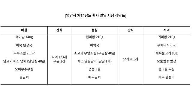 영양사 처방 당뇨 환자 일일 식단|출처: 용인세브란스병원