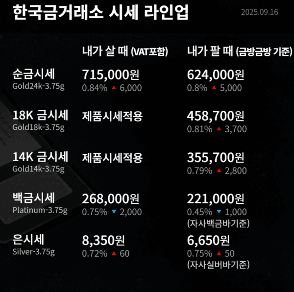 한국금거래소 제공