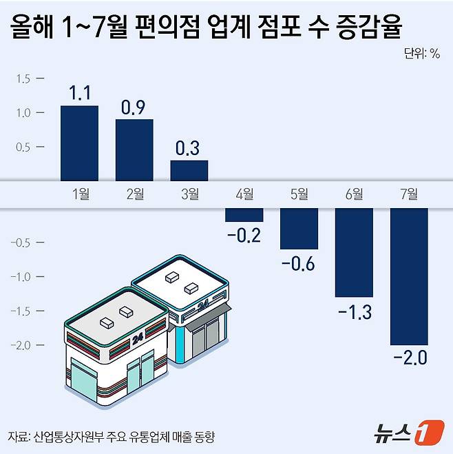 ⓒ News1 윤주희 디자이너