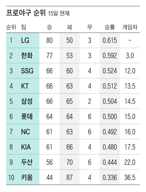 그래픽=조선디자인랩 권혜인