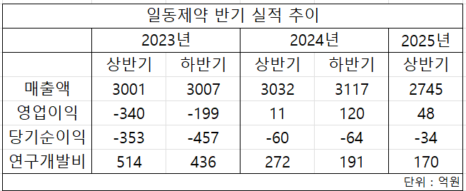 사진 = 전자공시시스템
