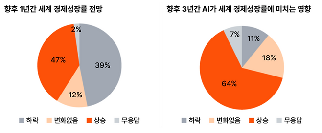 <자료 = 삼일 PwC>