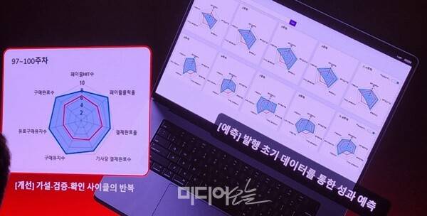 ▲ 중앙일보 유료구독 콘텐츠를 분석하는 데이터 툴. 사진=박서연 기자.