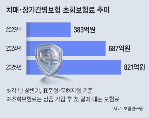 그래픽=조선디자인랩 정다운