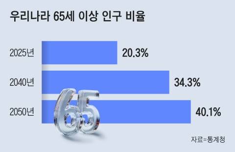 그래픽=조선디자인랩 정다운