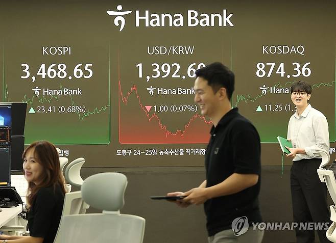 역대 최고치 재차 경신 (서울=연합뉴스) 서명곤 기자 = 코스피가 0.7%가량 올라 3,460대에서 장을 마치며 사상 최고치를 재차 경신한 22일 서울 중구 하나은행 딜링룸에서 딜러들이 대화하고 있다.
이날 코스피는 전장보다 23.41포인트(0.68%) 오른 3,468.65에 장을 마쳤다. 2025.9.22 seephoto@yna.co.kr