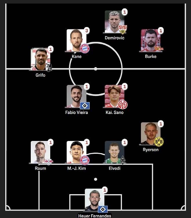 사진=키커 캡처