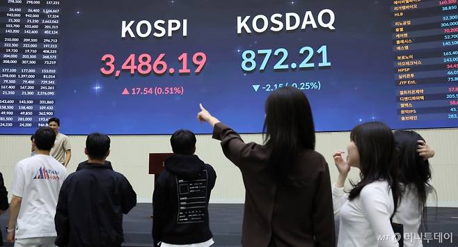 (서울=뉴스1) 박지혜 기자 = 코스피가 장중·종가 기준 동반 역대 최고치를 기록한 23일 오후 서울 여의도 한국거래소 전광판에 코스피 지수가 전일 대비 7.54포인트(p)(0.51%) 상승한 3486.19를 나타내고 있다. 이날 코스피는 장 중 3494.49까지 오르면서 장 중·종가 모두 '역대 최고치'를 새로 썼다. 2025.9.23/뉴스1 Copyright (C) 뉴스1. All rights reserved. 무단 전재 및 재배포, AI학습 이용 금지. /사진=(서울=뉴스1) 박지혜 기자