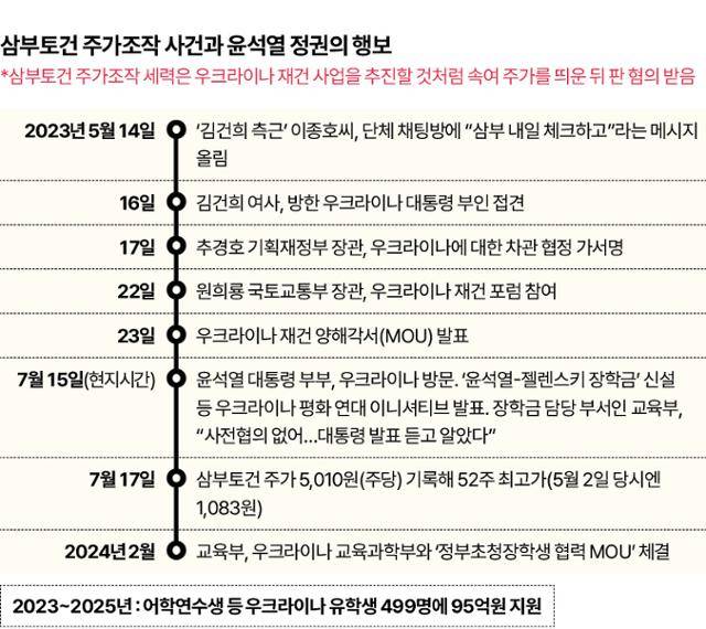 그래픽= 신동준 기자