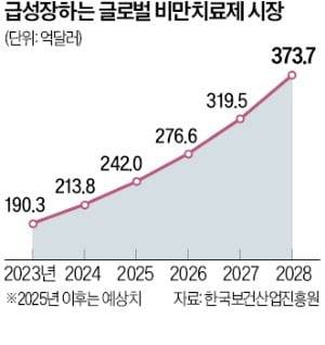 출처=한경 DB