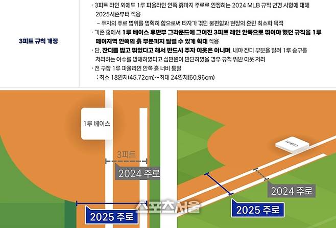 현행 3피트 규정 내용. 사진 | KBO