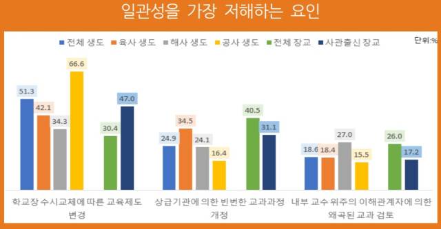 자료: 한국국방연구원(KIDA)